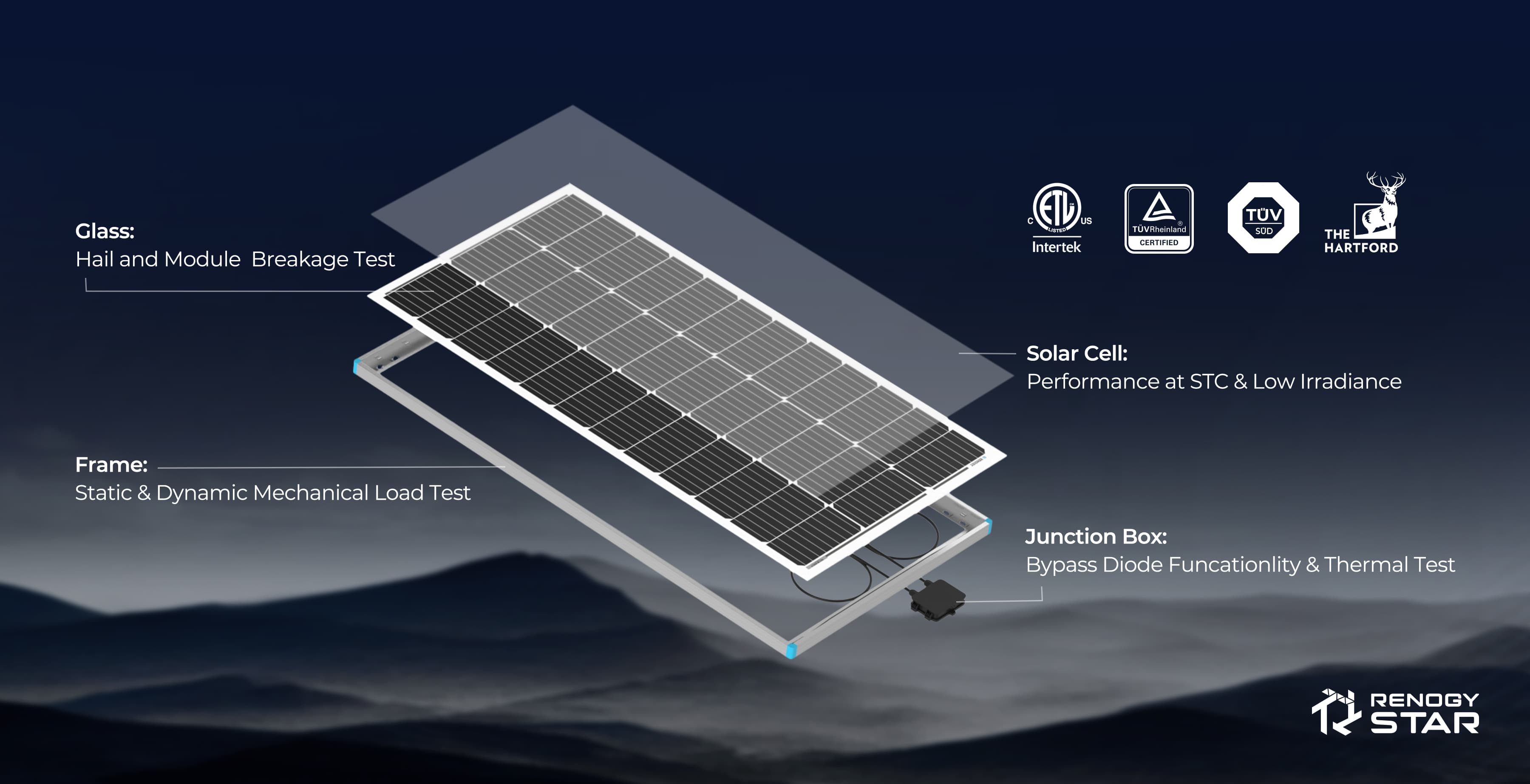 100 Watt 12 Volt Monocrystalline Solar Panel