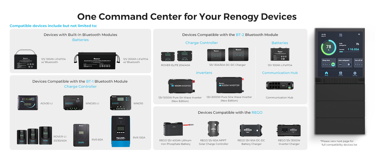 Renogy ONE M1 all-in-one energy monitoring